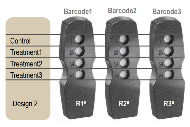 Design 1: C-T1T2T3 chip layout