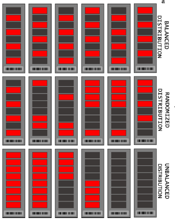 PamChip array distribution: Balanced / Randomized / Unbalanced