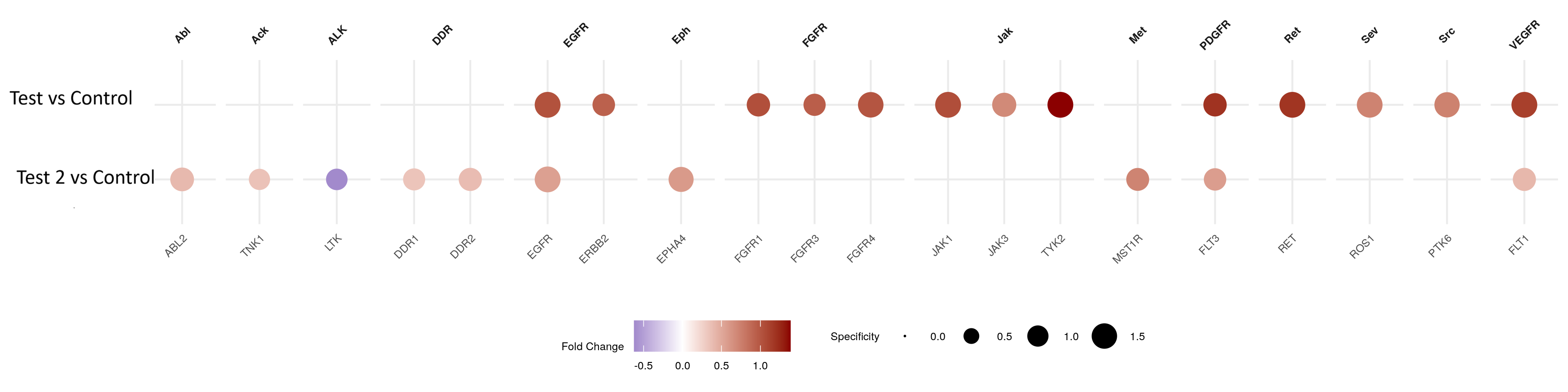 UKA dotplot