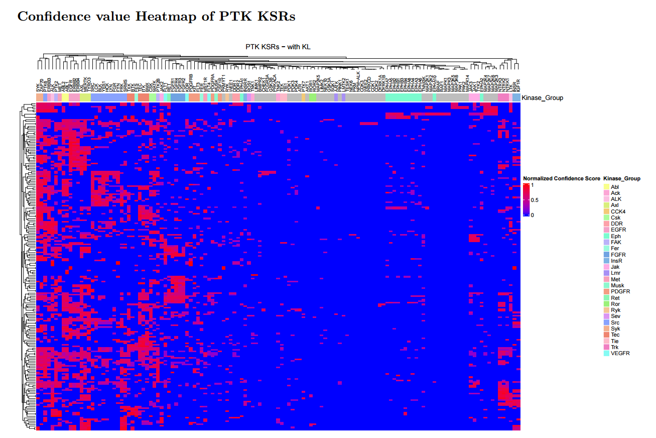 UKA confidence matrix PTK