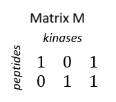 legacy UKA matrix