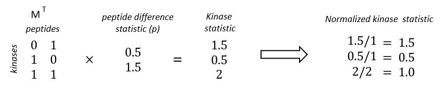 UKA example calculation