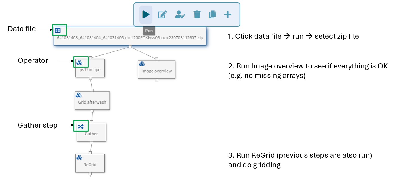 IA workflow part 1: data file to ps12image + Image overview, then Grid afterwash, Gather, ReGrid