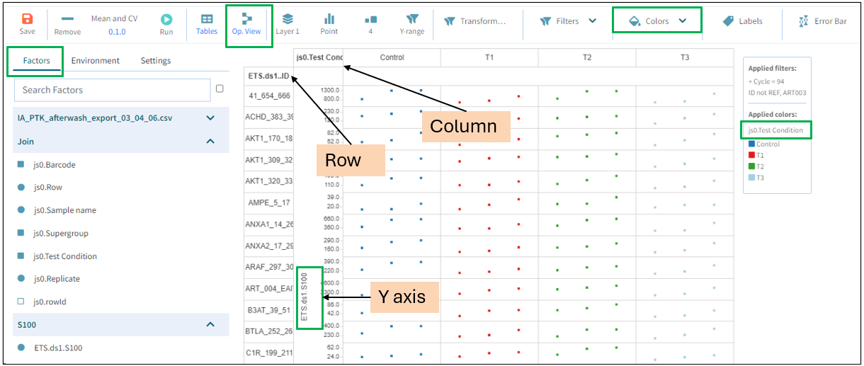 Mean & CV crosstab view