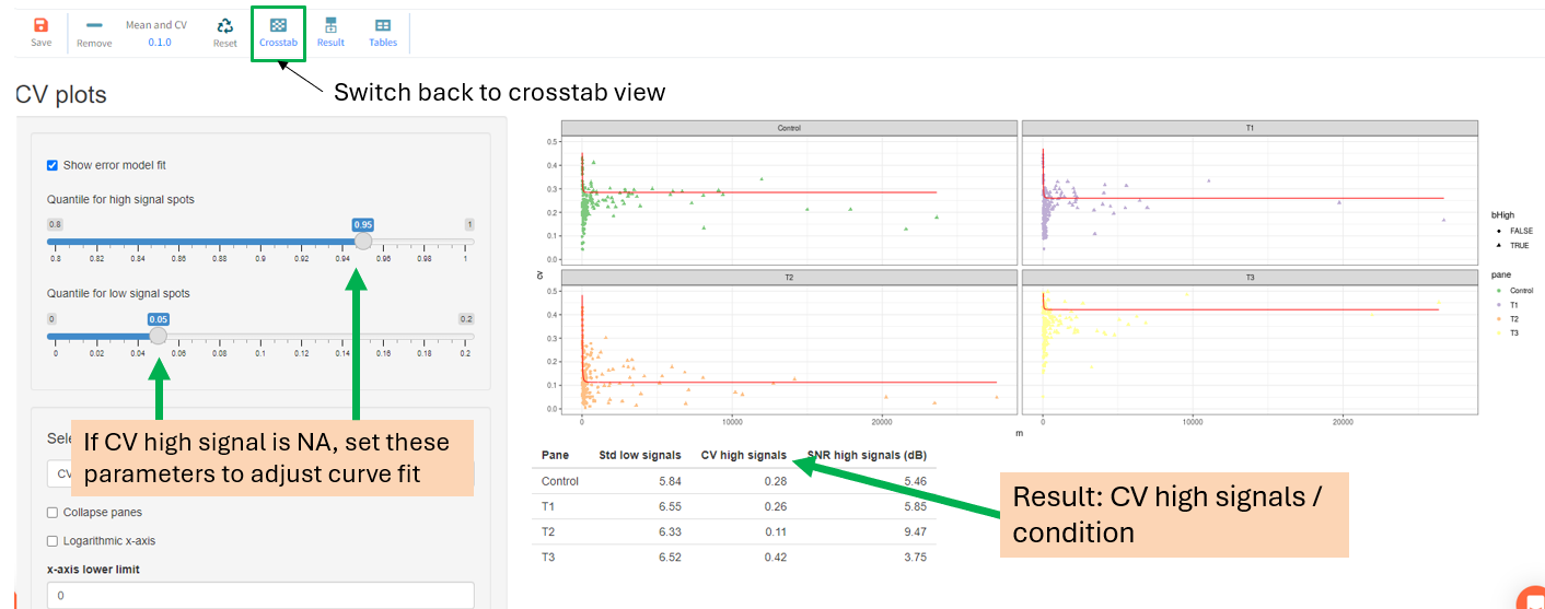 Mean & CV operator view