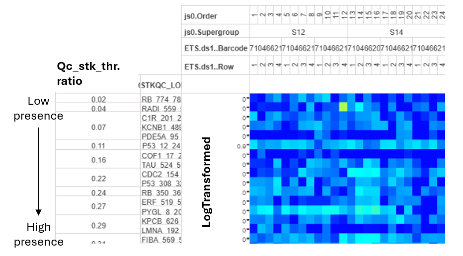 STK QC heatmap