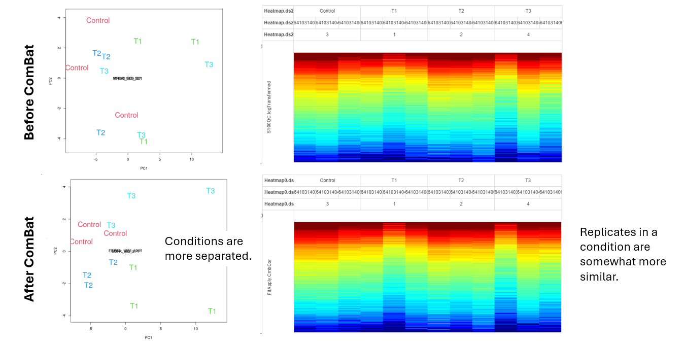 Heatmap and PCA before and after ComBat